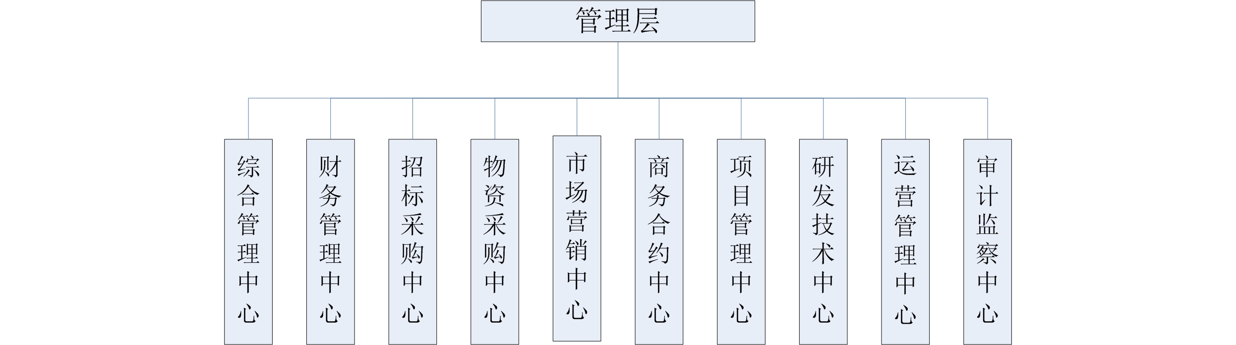 组织架构20180404 PG电子·麻将胡了官方网站 一层网站用2.jpg