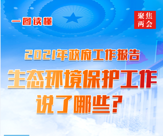 一图读懂2021年《政府工作报告》中的生态环保工作